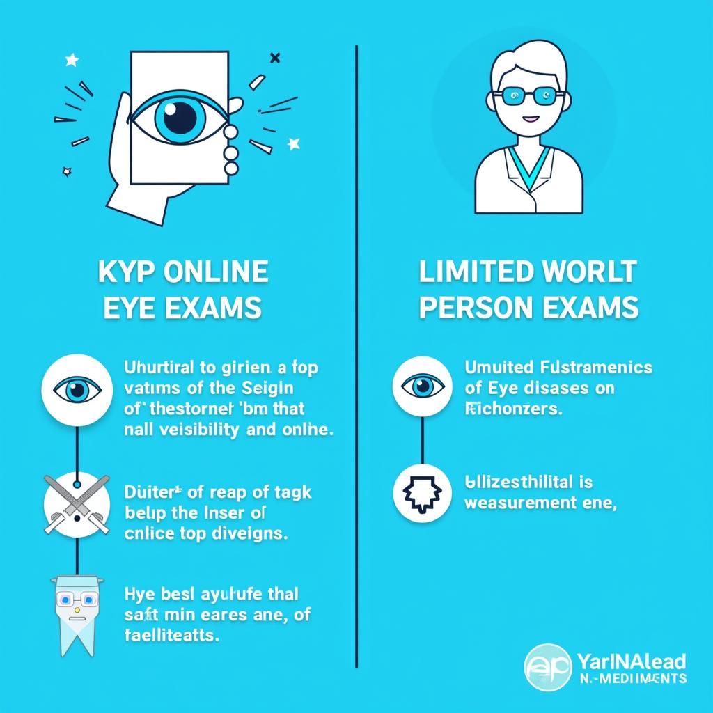 Limitations of Online Eye Exams