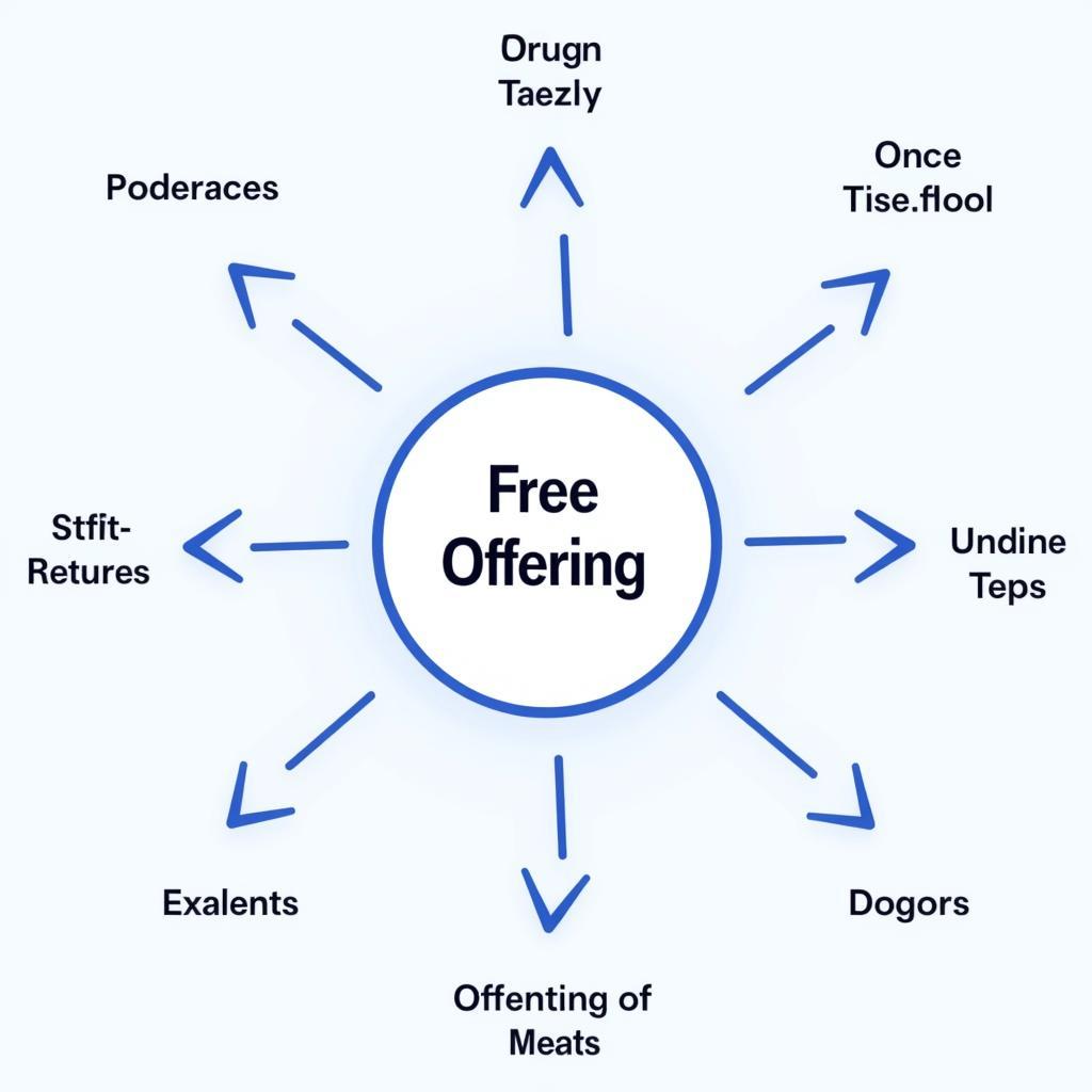 Monetizing Free Offerings Strategies: Affiliate Marketing, Sponsorships, Donations, Premium Services