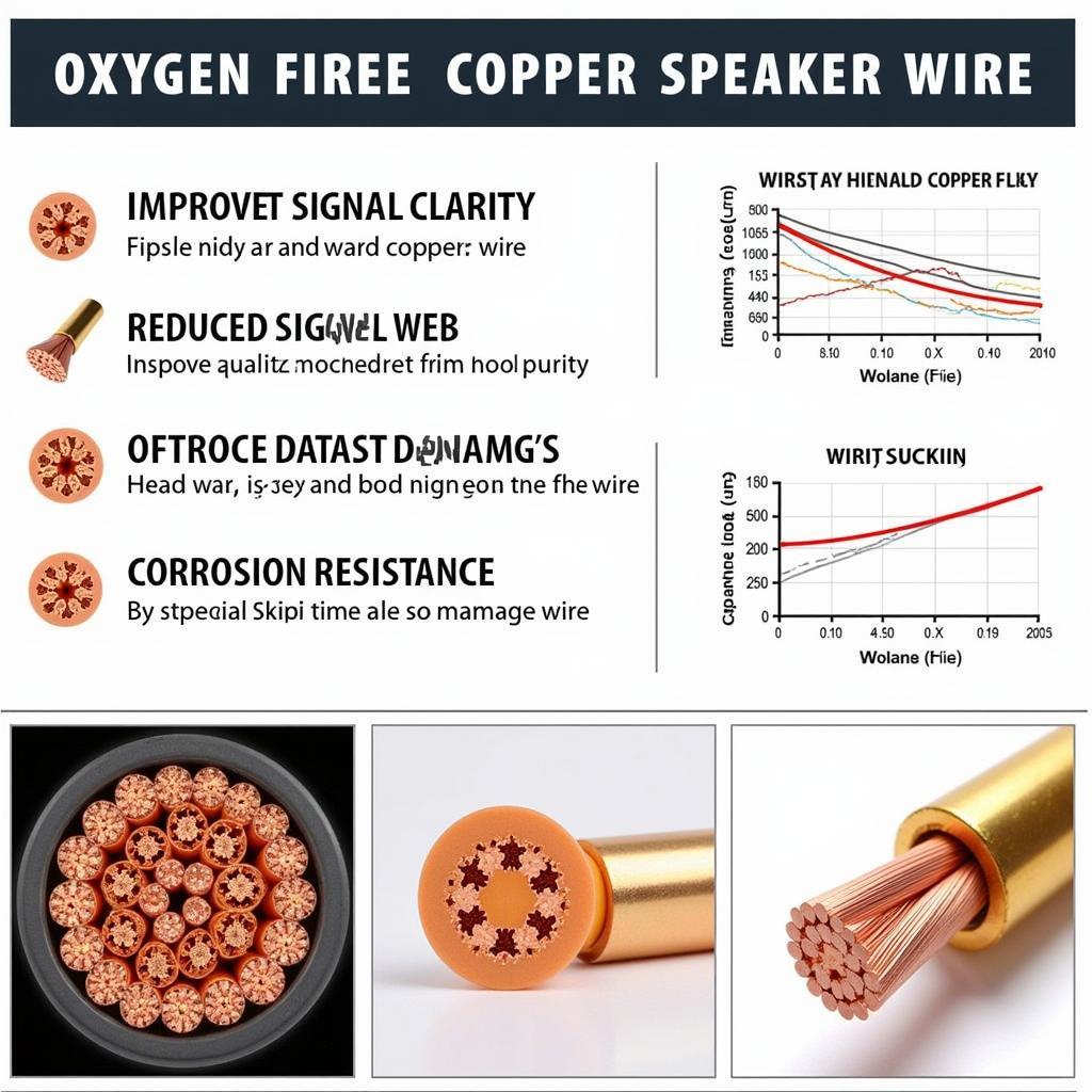 Benefits of Oxygen Free Copper Speaker Wire