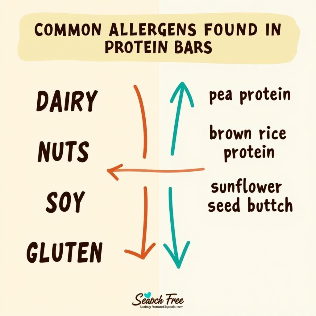 Allergy-Free Protein Bar Ingredients: Common Allergens and Substitutes