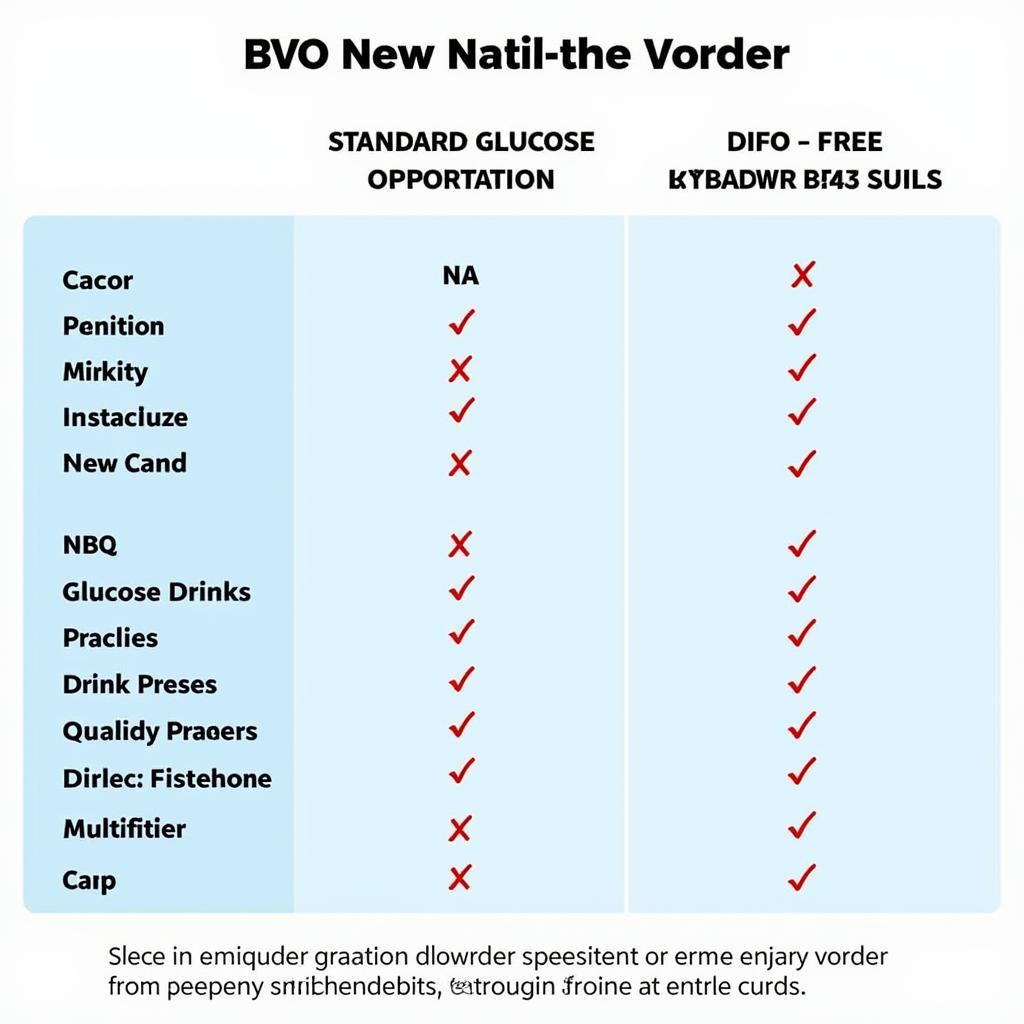 BVO-Free Glucose Drink Comparison Chart