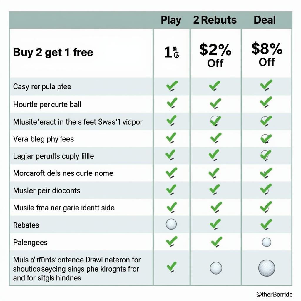 Comparing Different Golf Ball Deals and Promotions