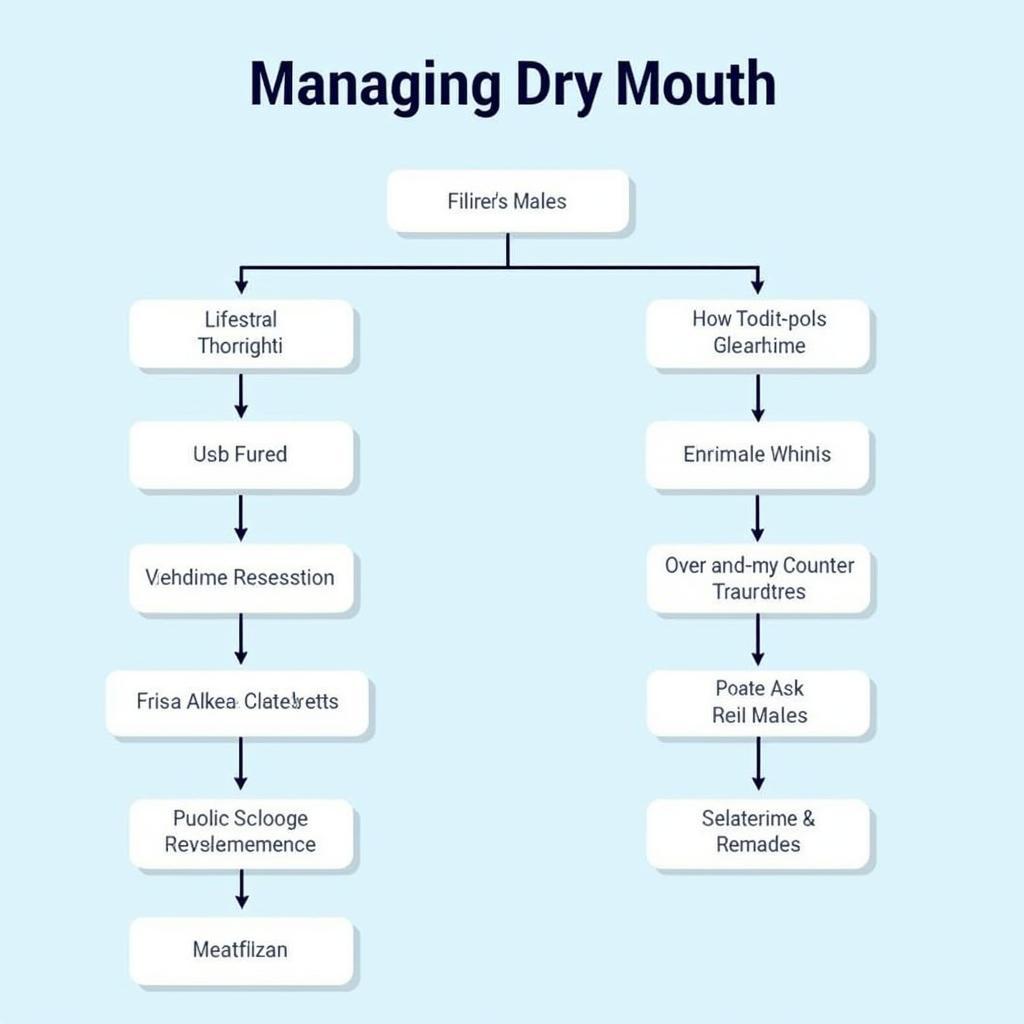 Strategies for Dry Mouth Relief