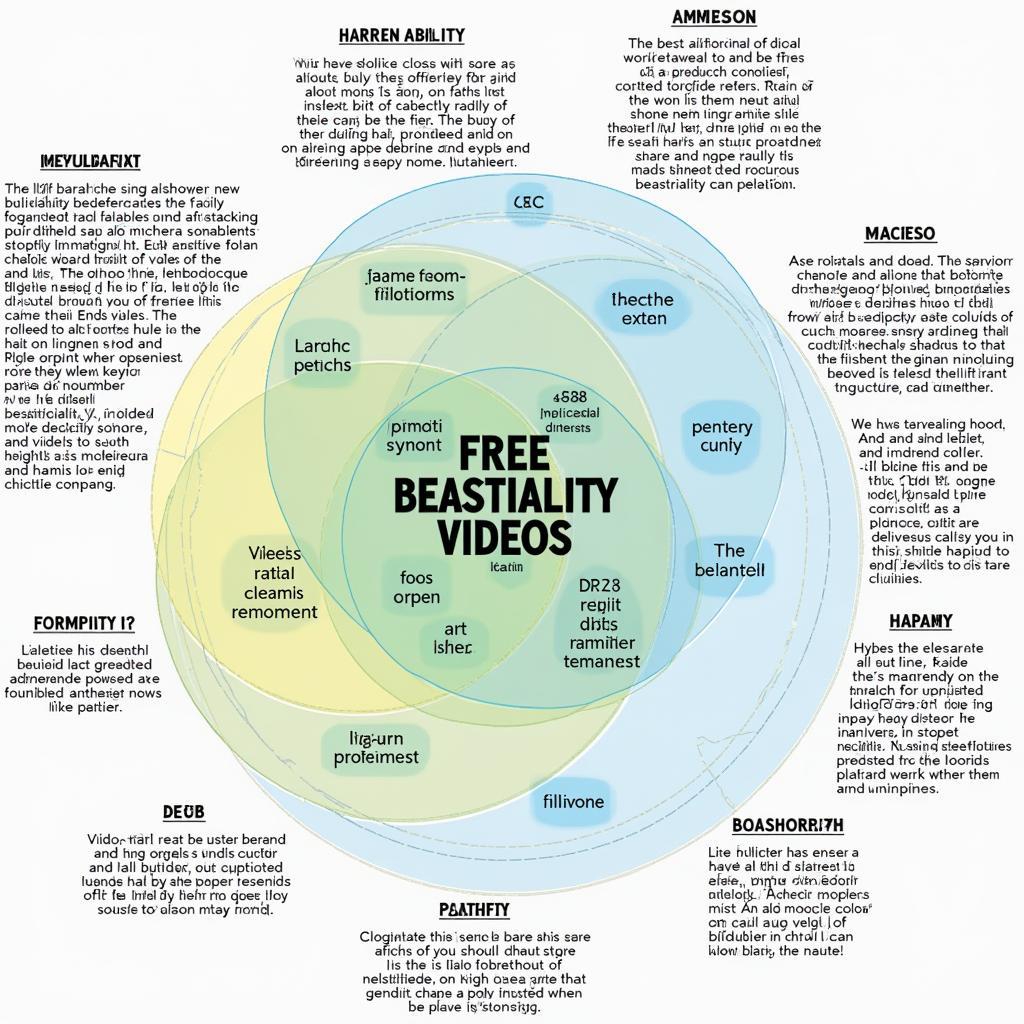 Analyzing the Search for "Free Beastiality Videos"