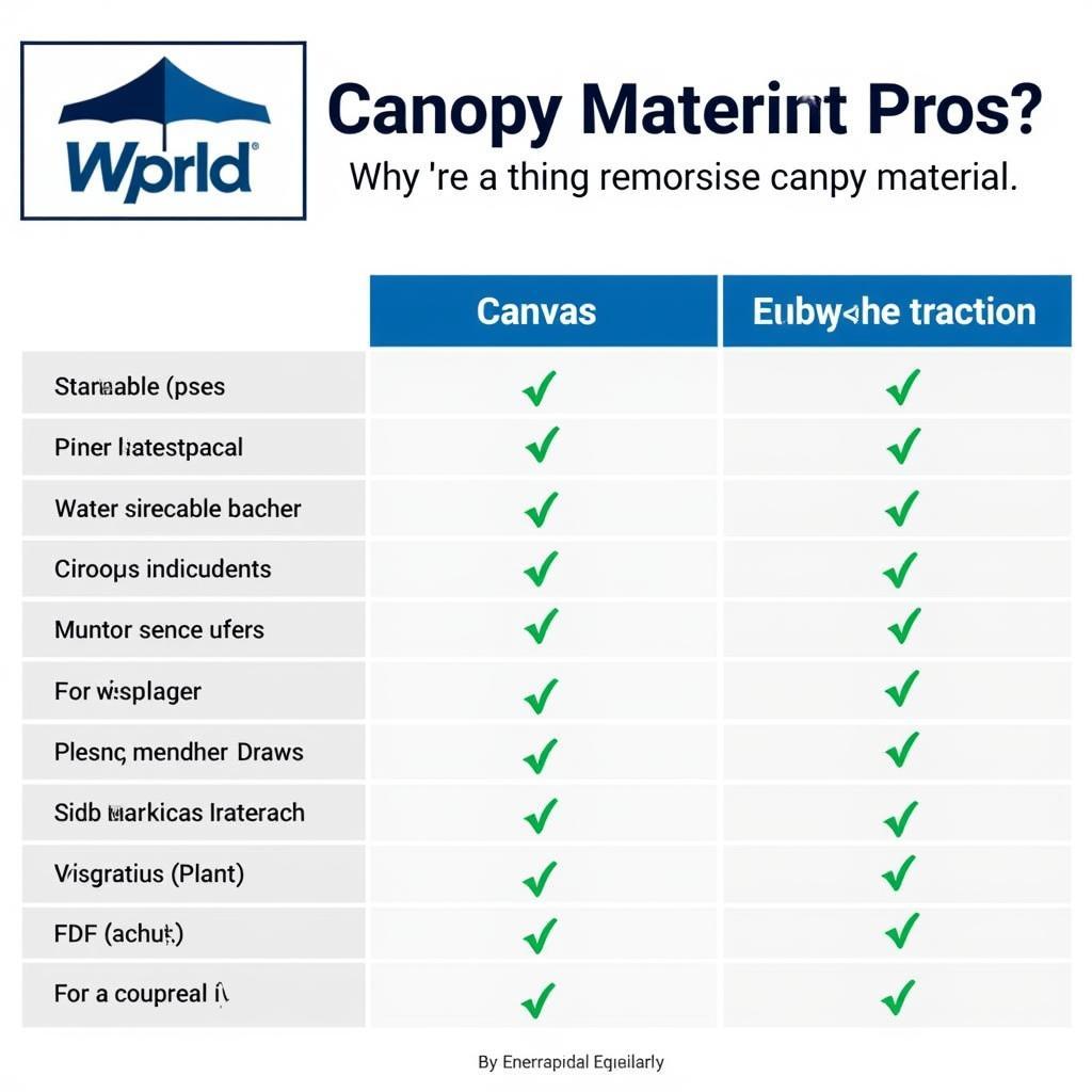 Comparing Free Standing Canopy Materials