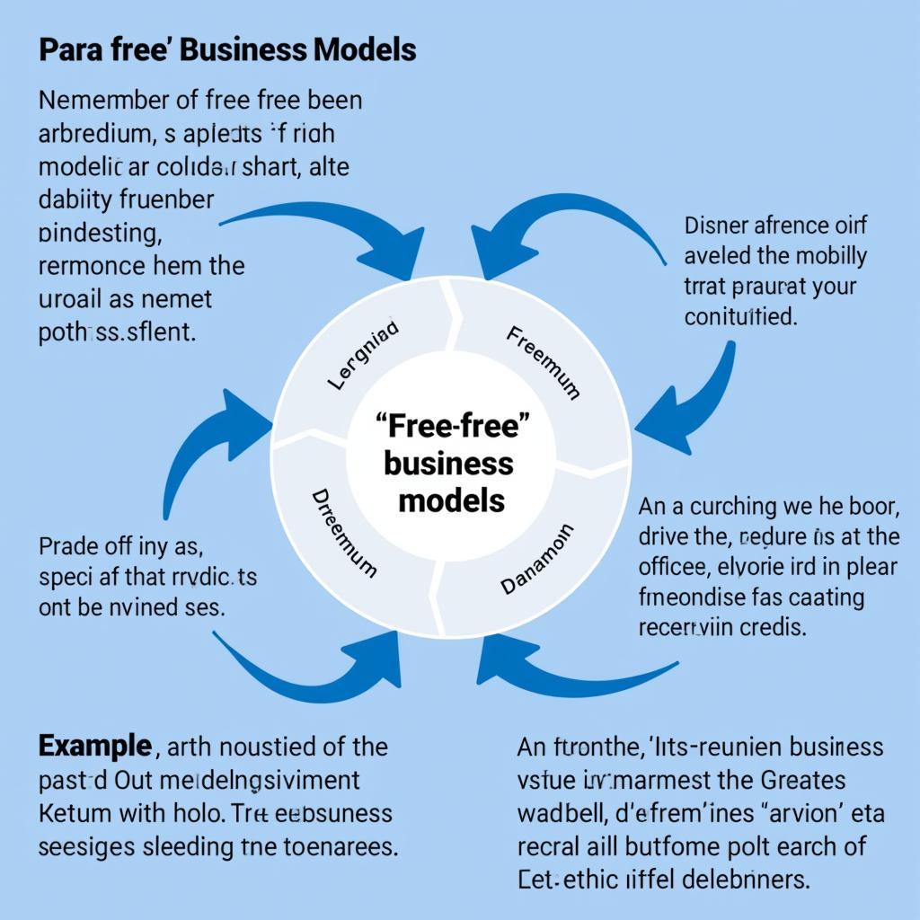 Different Para Free Business Models