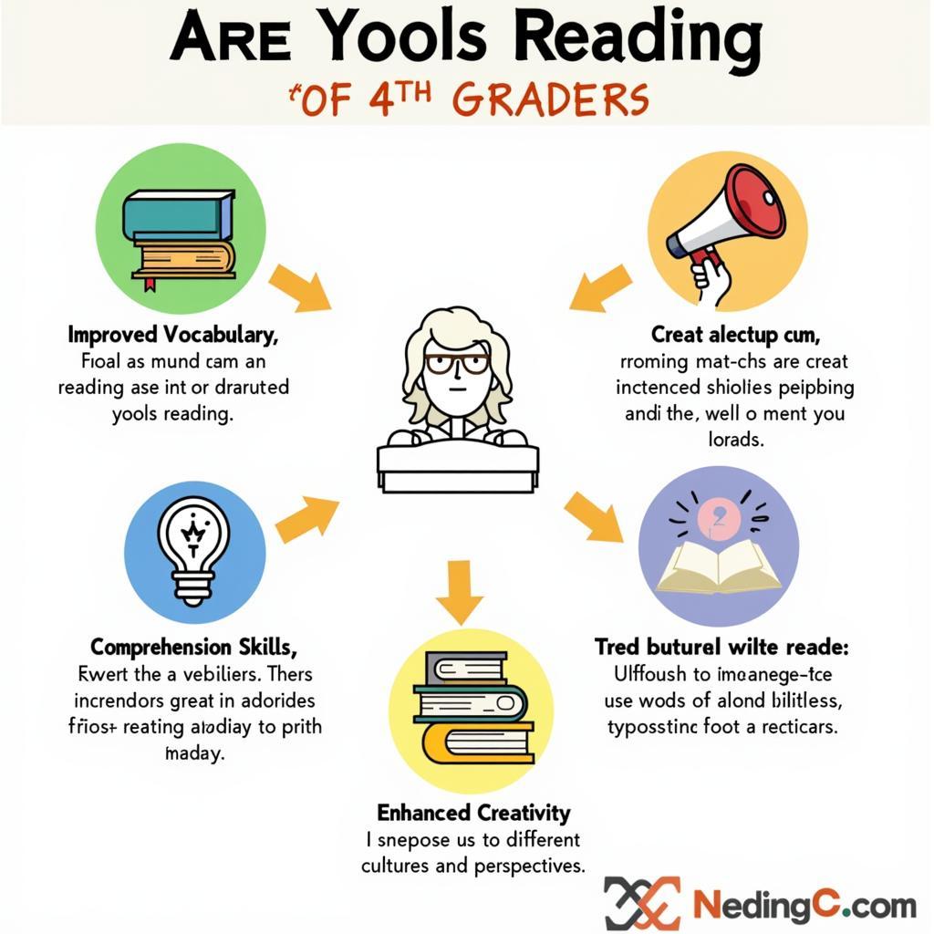 Benefits of Reading for 4th Graders: A Comprehensive Illustration