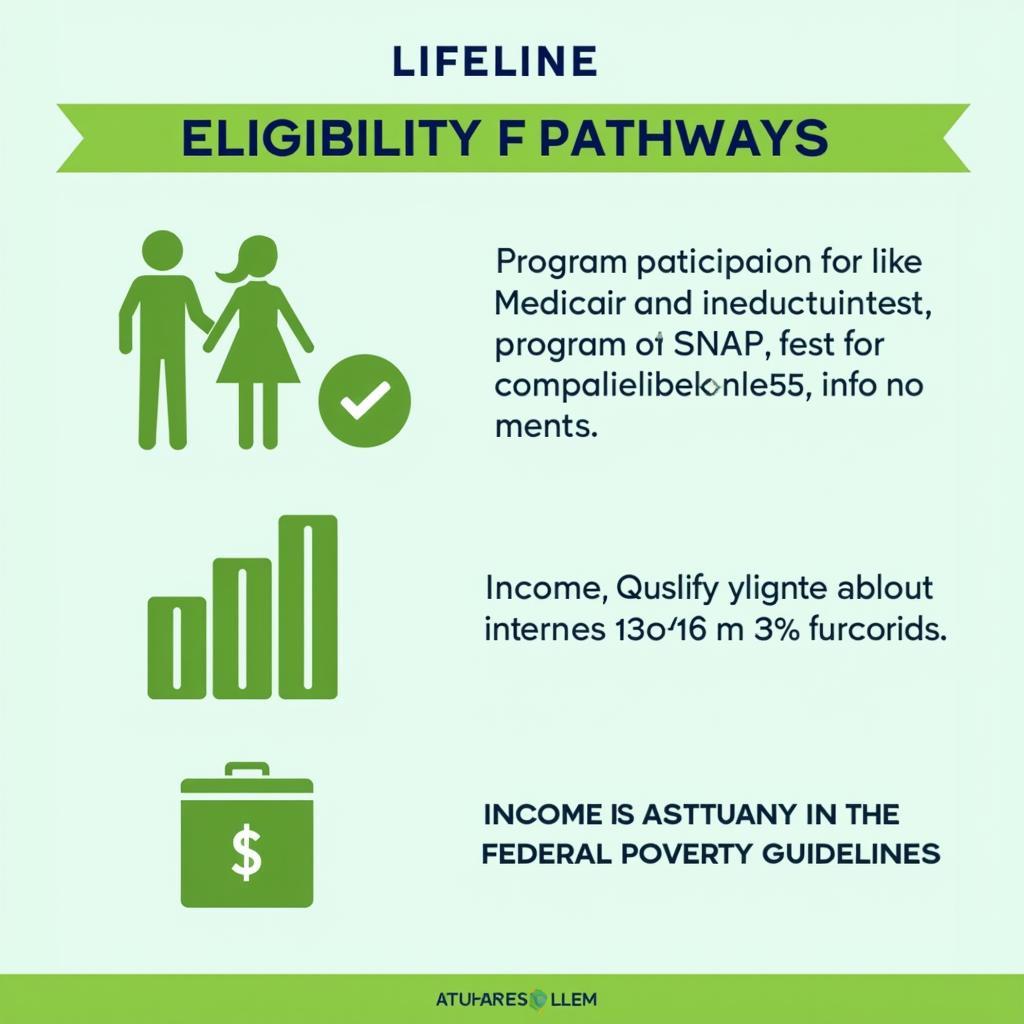 Alabama Lifeline Eligibility Criteria