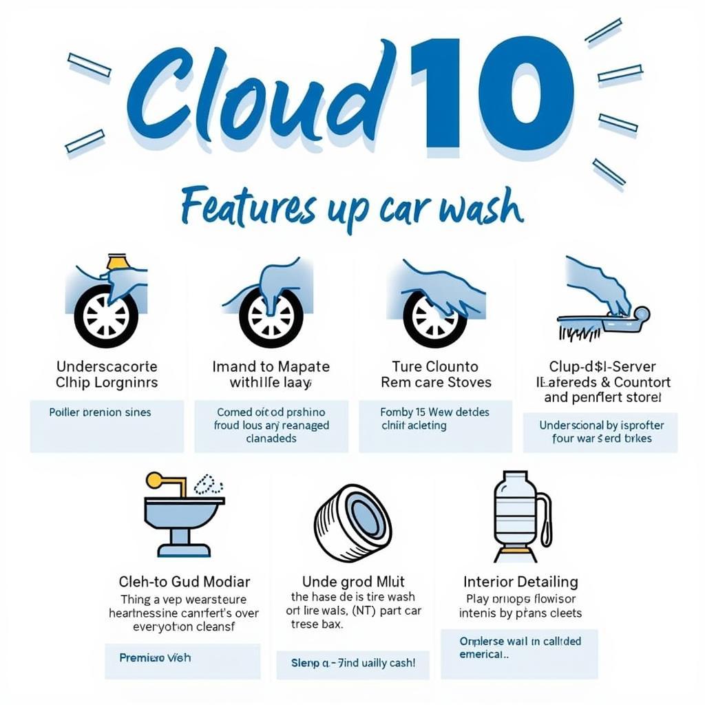 Premium Cloud 10 Car Wash Package Features