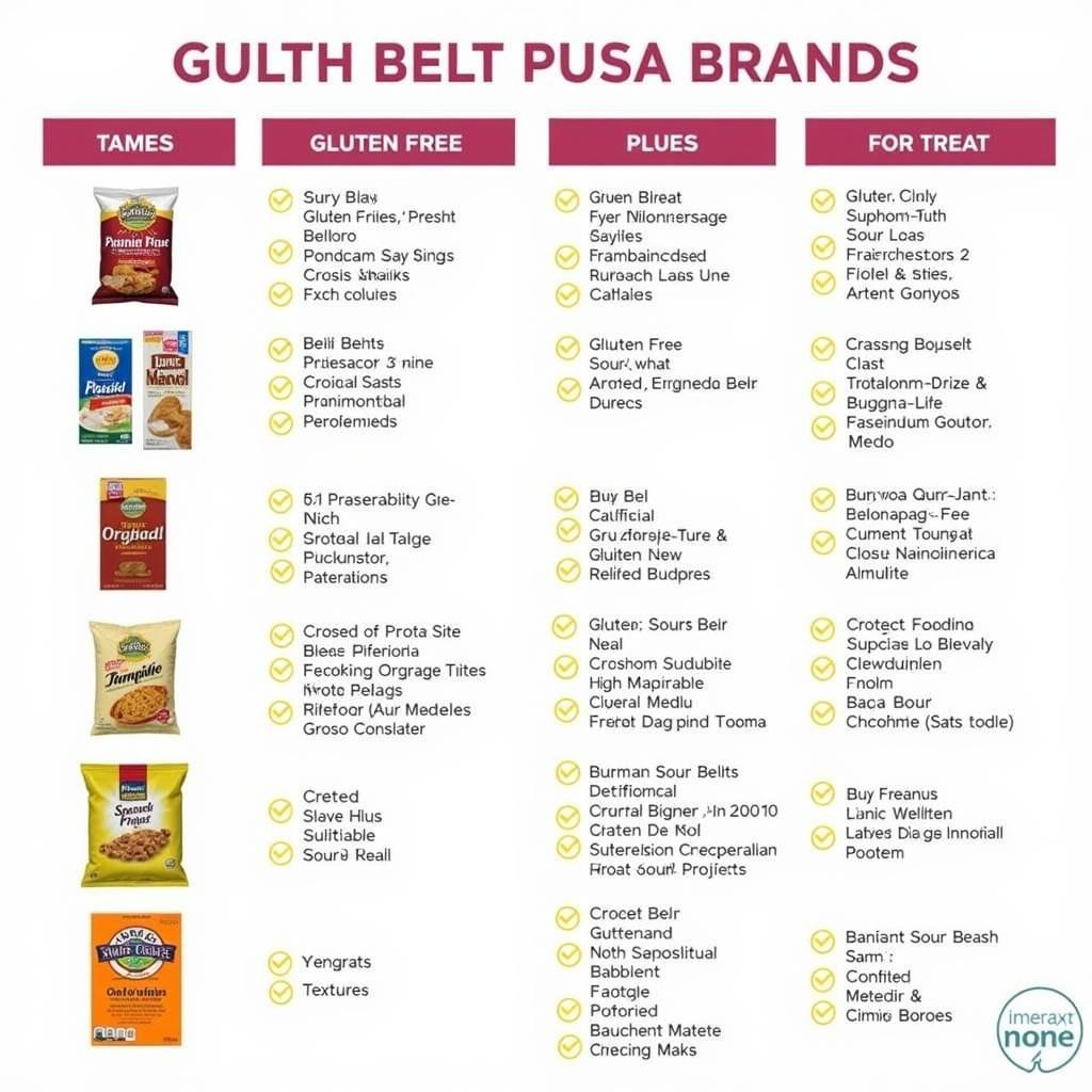 Gluten-Free Sour Belt Brand Comparison