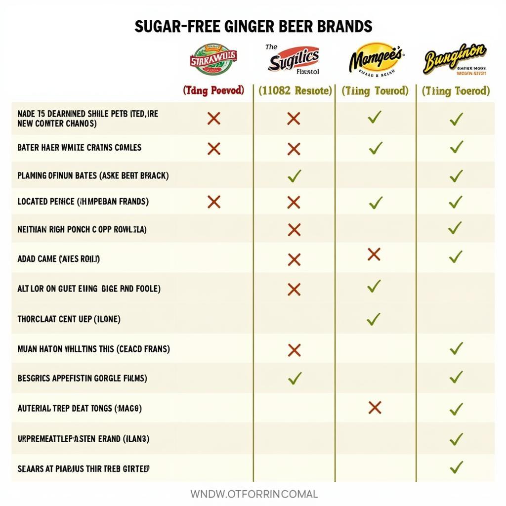 Comparing Different Sugar-Free Ginger Beers