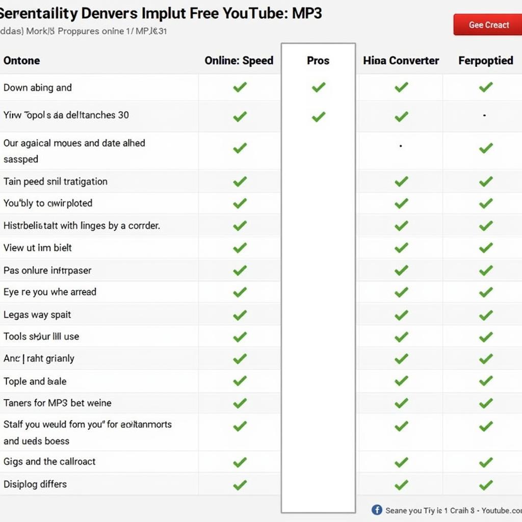 A comparison chart of different free online YouTube to MP3 downloaders.