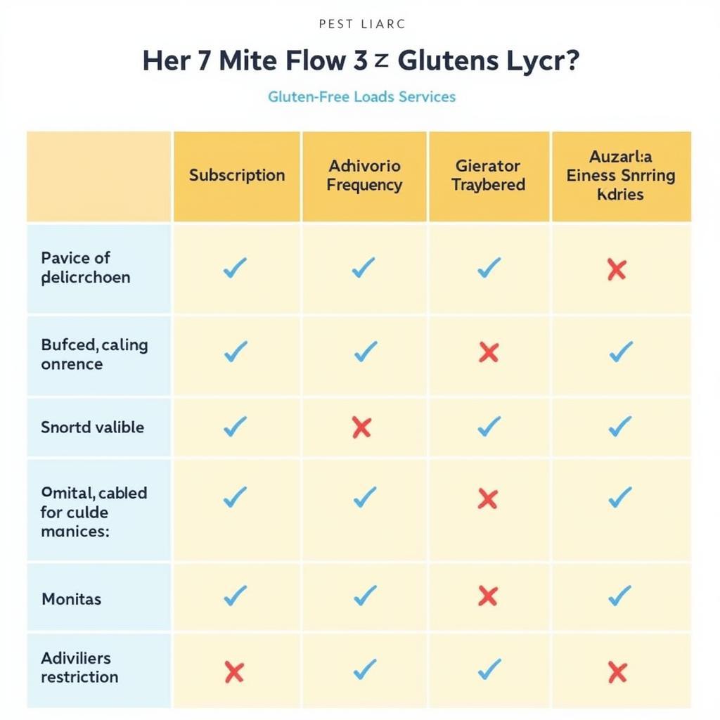 Comparison chart of various gluten-free snack delivery services.