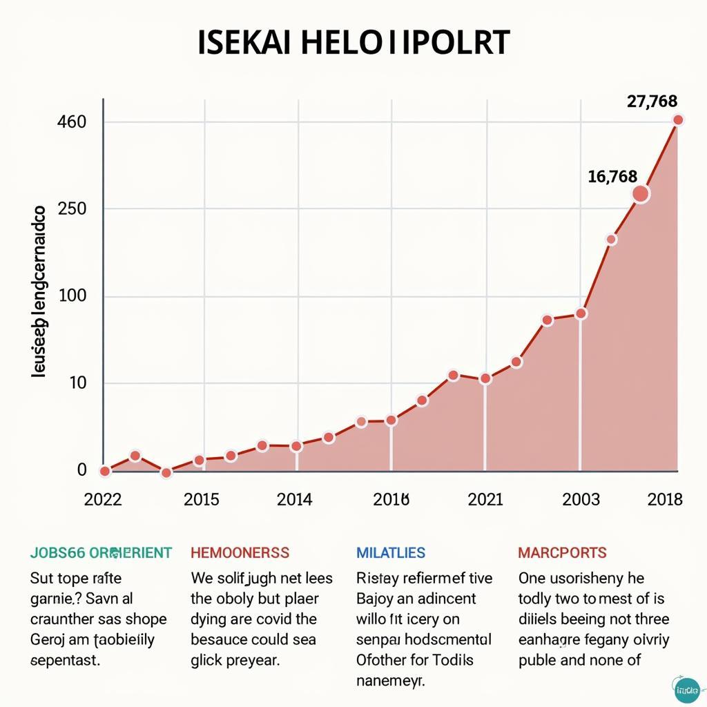 Isekai Genre and its Growing Popularity