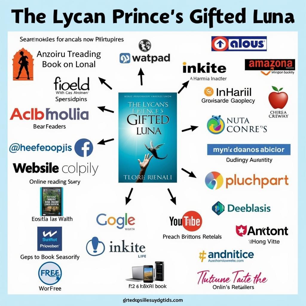 Finding "The Lycan Prince's Gifted Luna" on Different Platforms