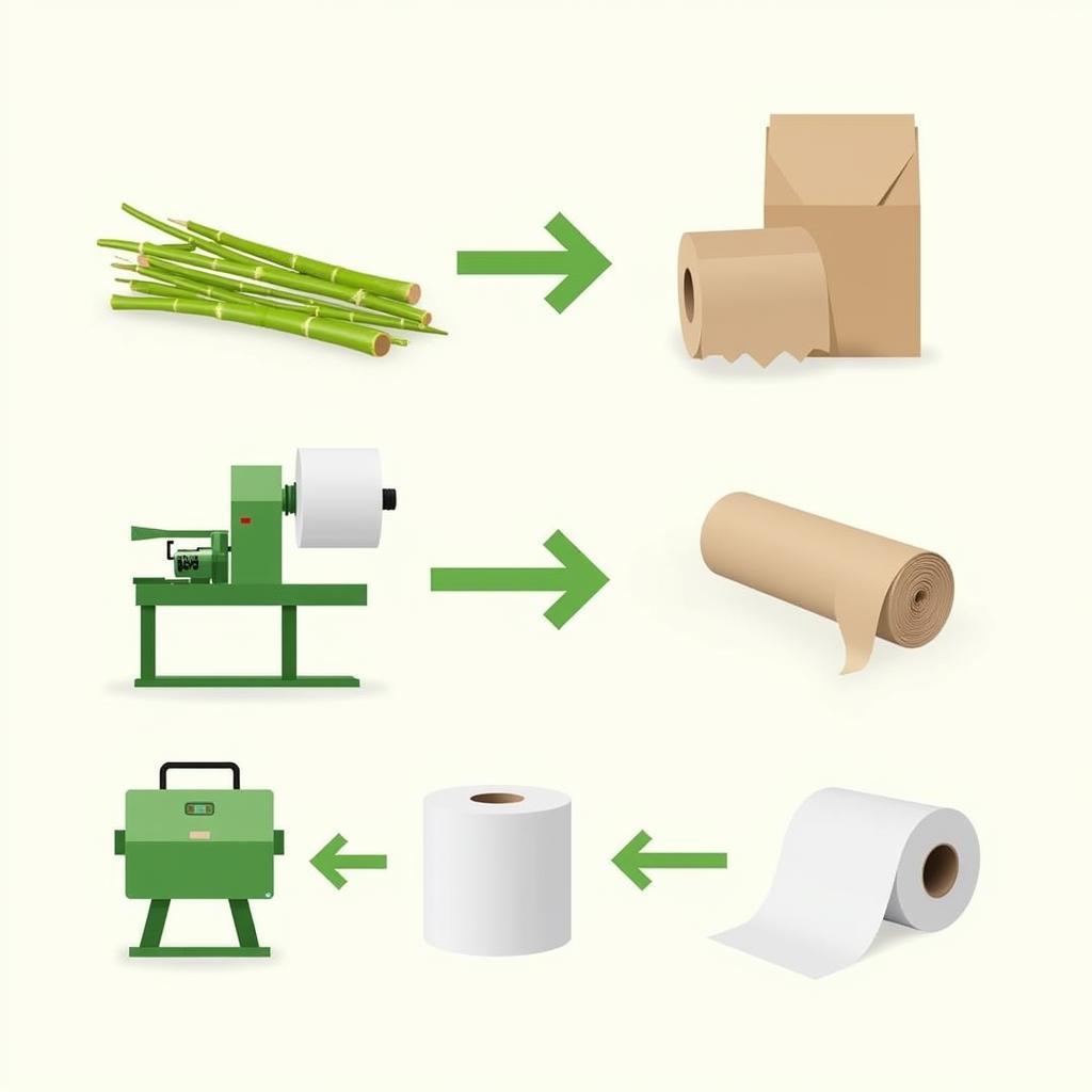 The process of making plastic-free toilet paper from bamboo and recycled materials.