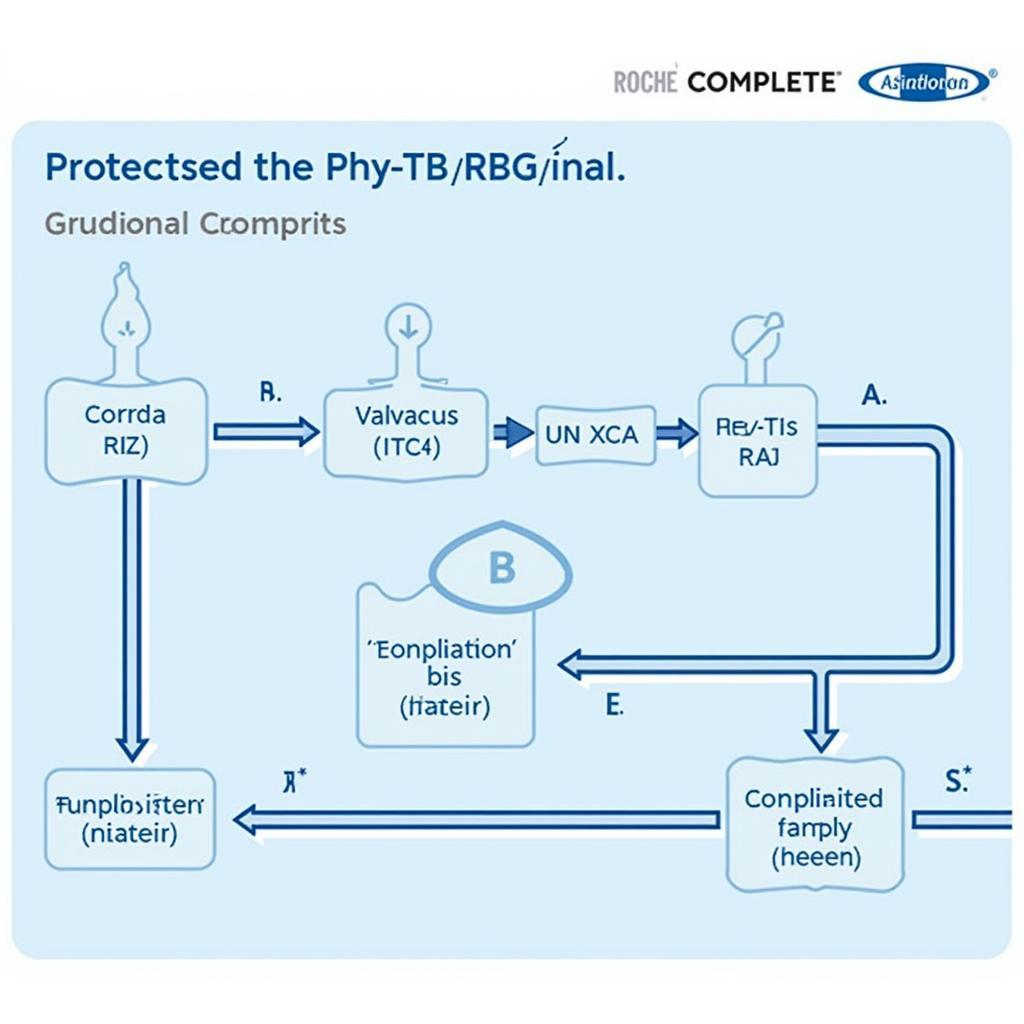 Protein Purification using Roche Complete EDTA-Free