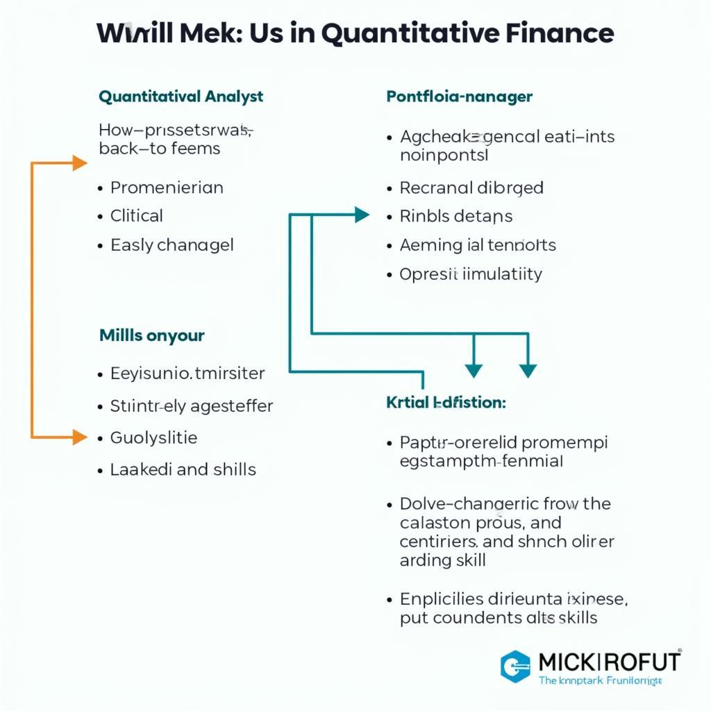 Career Paths in Quantitative Finance